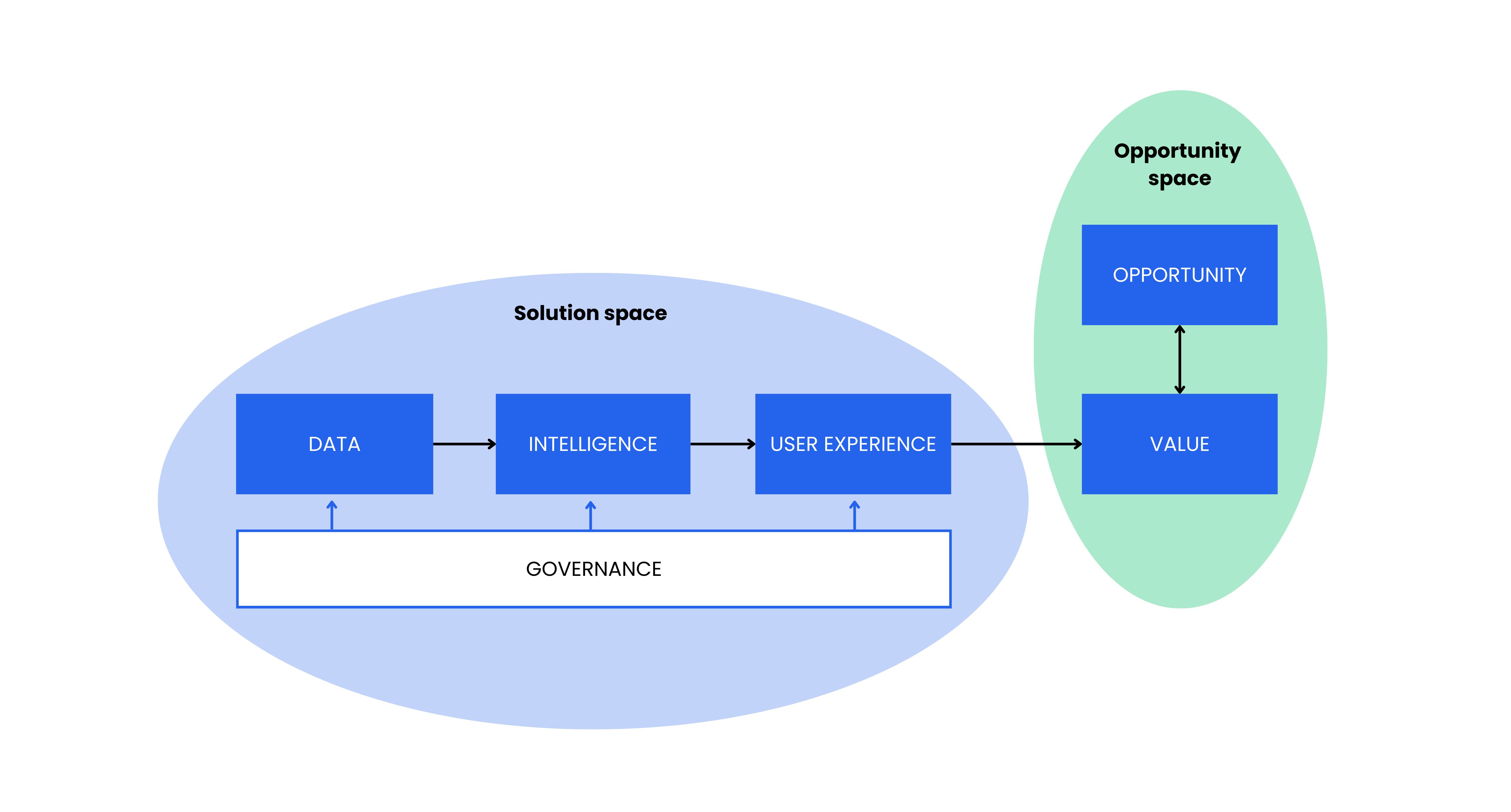 AI System Blueprint visualization