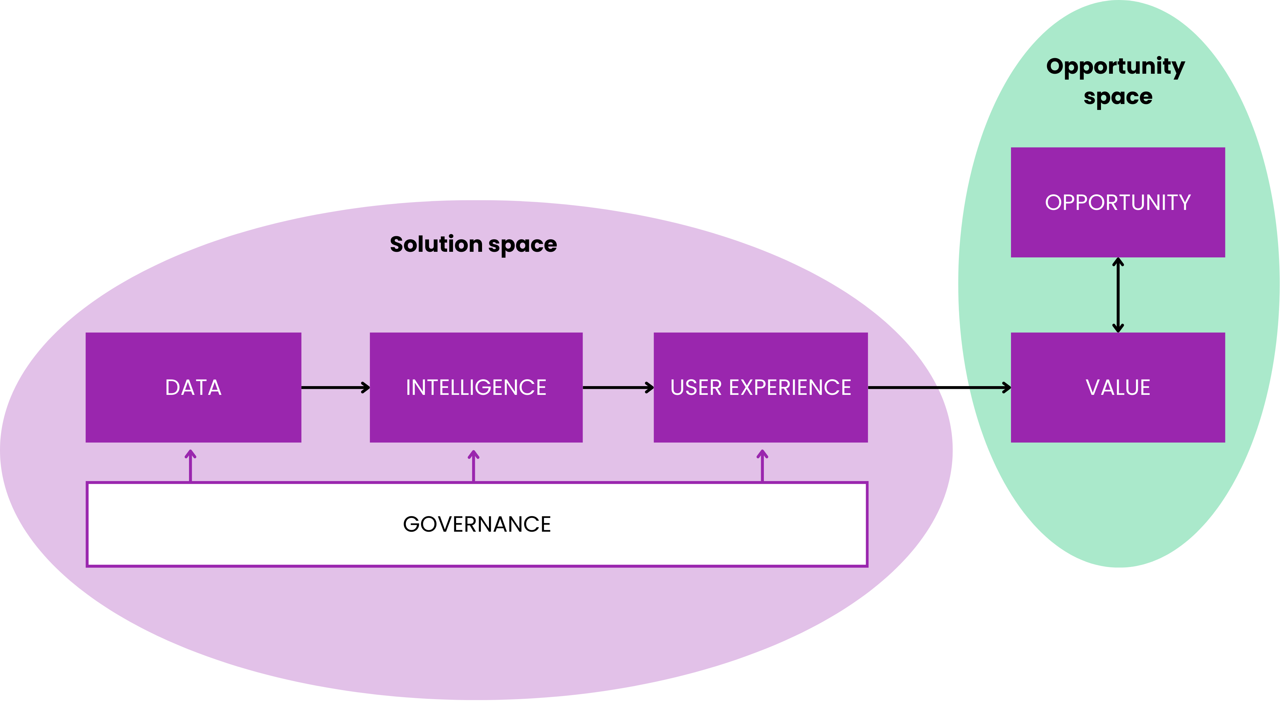 Retrieval-Augmented Generation architecture