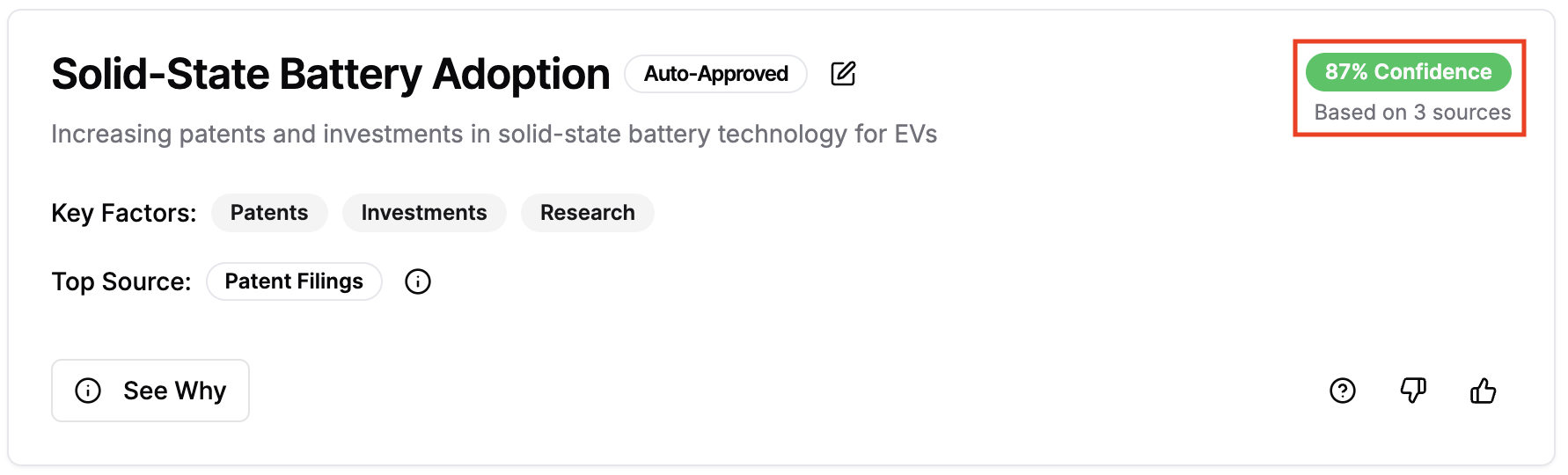 Confidence scores allow to highlight results that require further verification