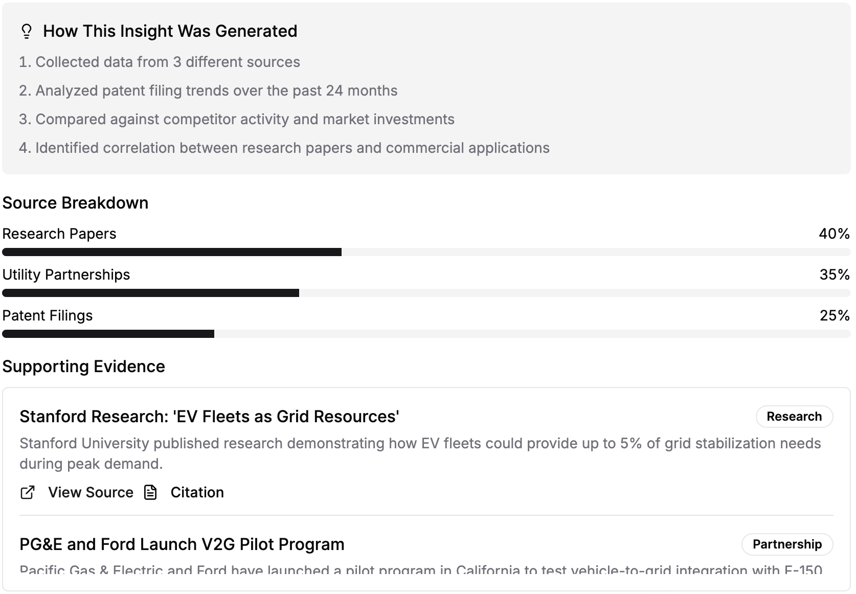 A detailed breakdown showing how an AI insight was generated, including data sources and methodology