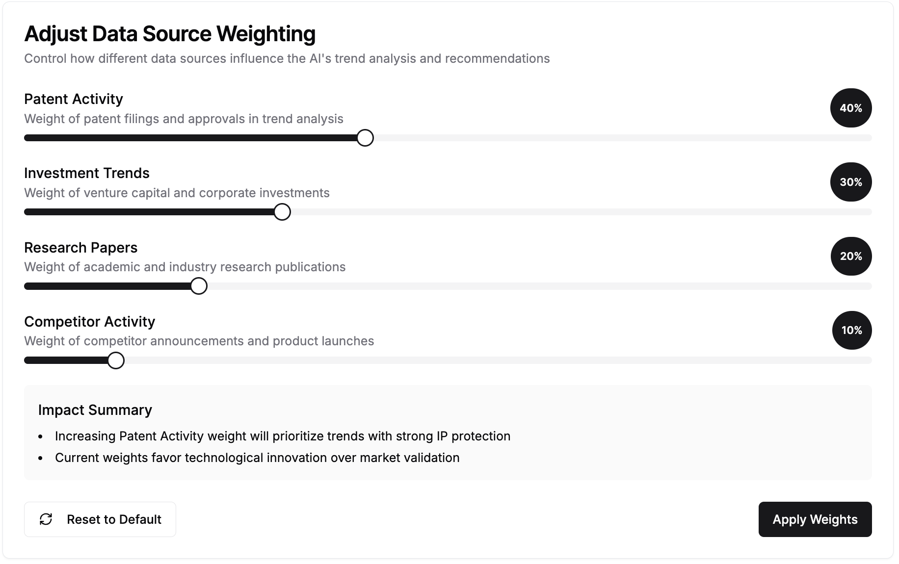 Interface for adjusting the weight of different data sources in AI analysis with sliders and impact summary